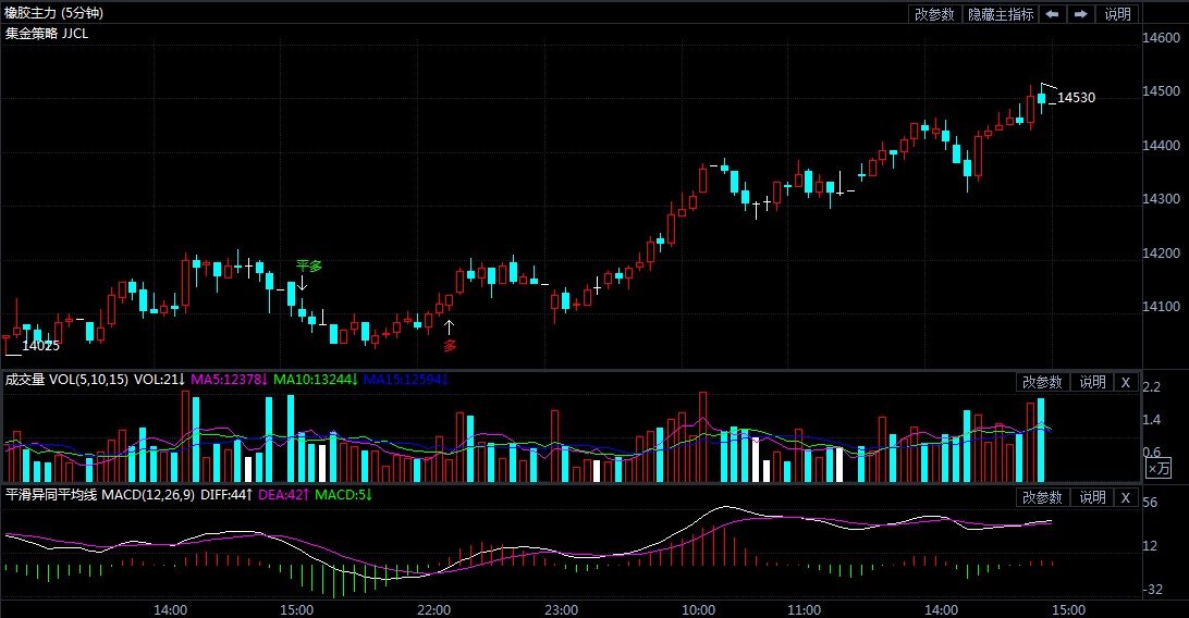 11月12日期货软件走势图综述:橡胶期货主力系涨3.24%