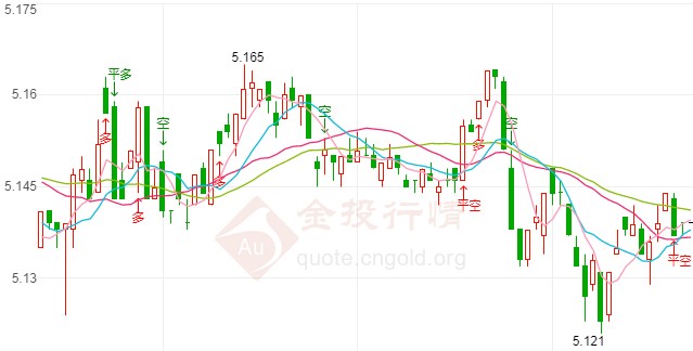 疫苗应用面临物流瓶颈 纸白银走势再度上扬