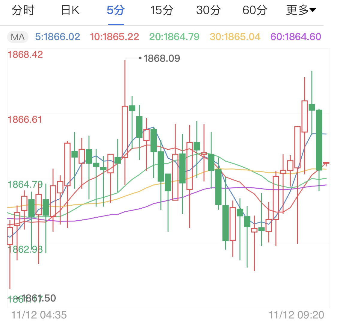 拜登上任治理疫情打壓黃金買多積極性