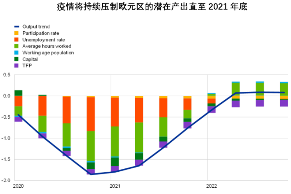 鼠疫去掉欧洲多少人口_欧洲多少人口(3)