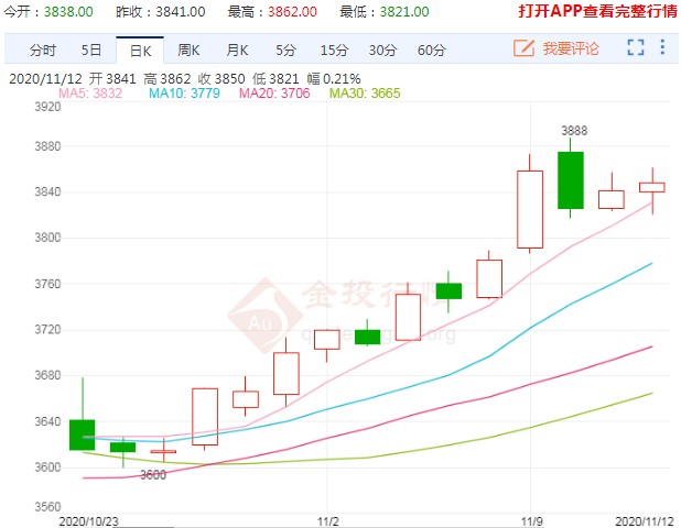 这波反弹可能已进入尾声 螺纹钢