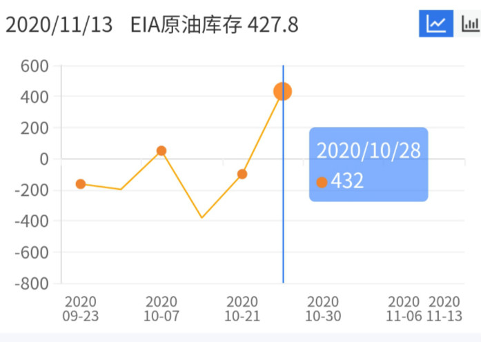 交易提醒:EIA数据利空疫苗短线难挽原油颓势