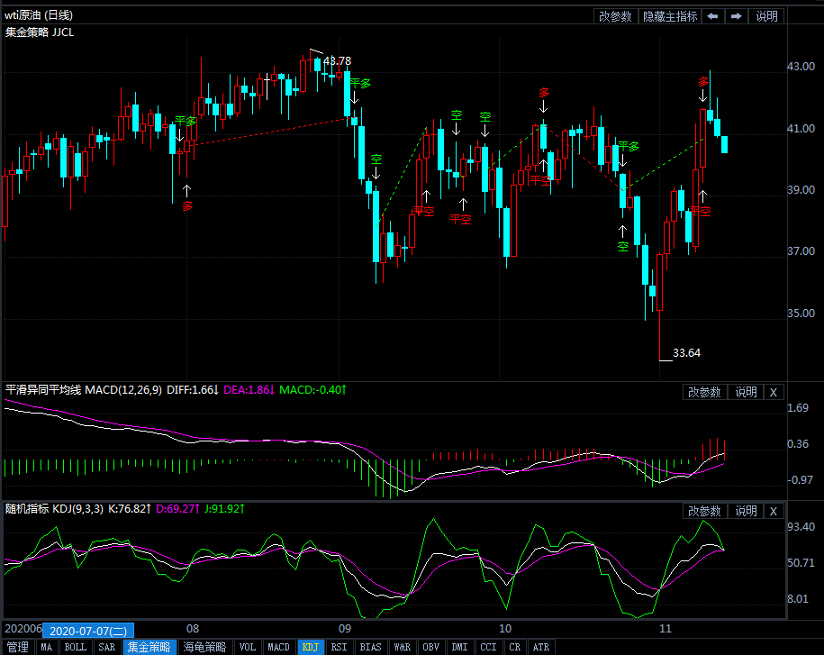 13日原油短线交易策略提示