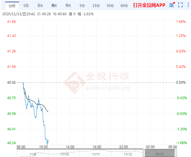 交易提醒:EIA数据利空疫苗短线难挽原油颓势