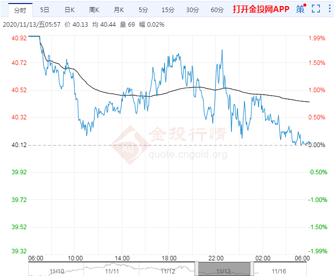 2020年11月16日原油价格走势分析