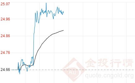 美国华盛顿州颁布封锁令 现货白银继续上攻