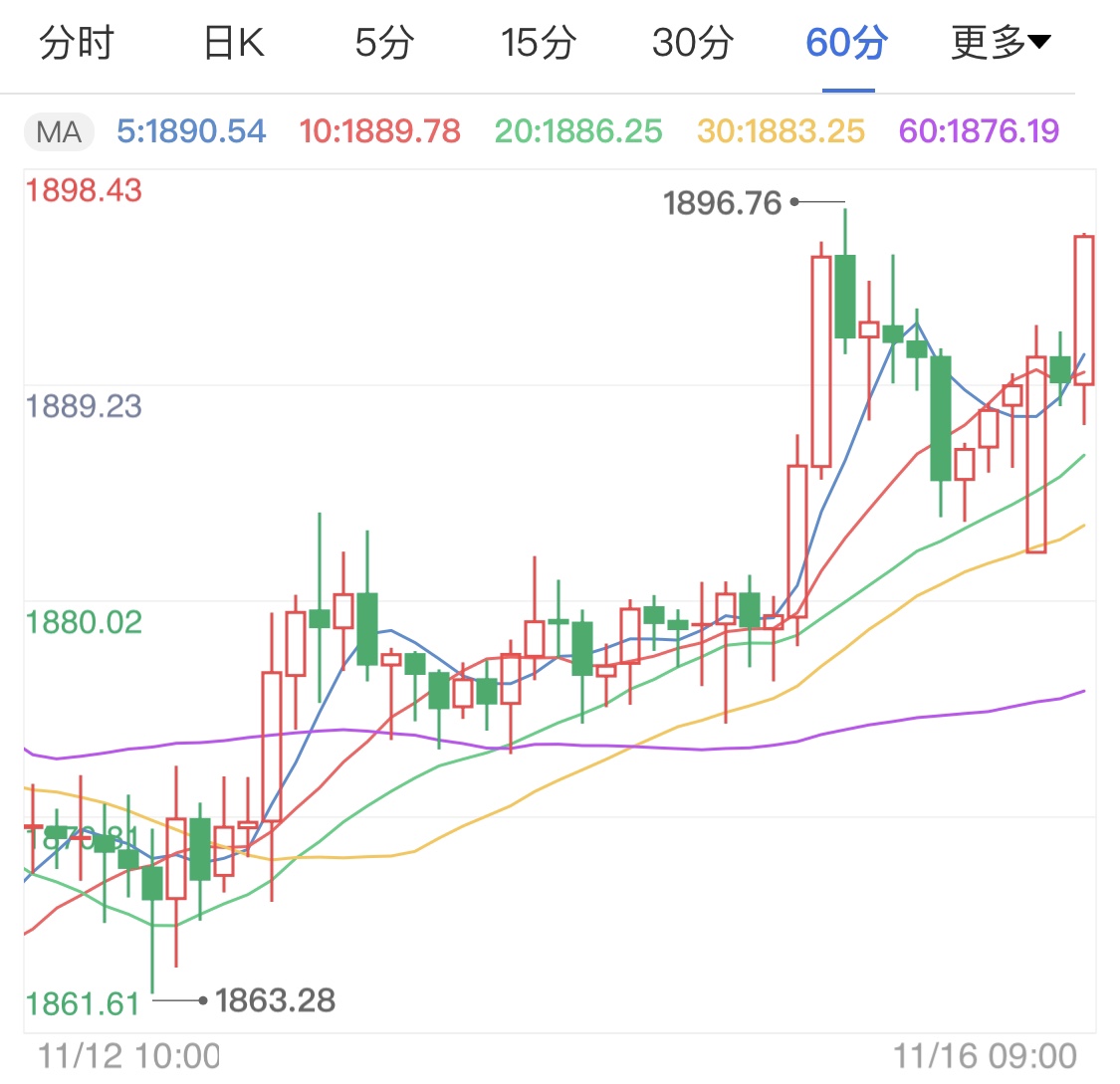 美国疫情影响gdp_美国经济已从疫情中复苏,但劳工减少近千万人!市场会受到什么影响?