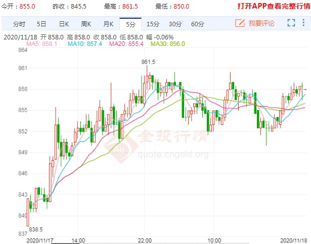 终端成材消费超预期坚挺 铁矿石期货进一步探涨