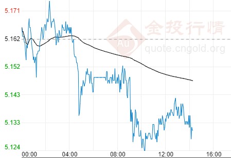 欧美国家新冠病例激增 纸白银下跌空间有限