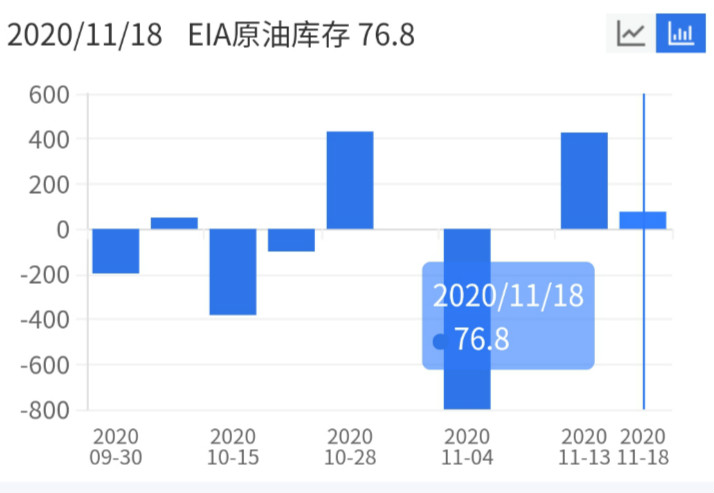 IEA:年内疫苗恐难大幅提振原油需求