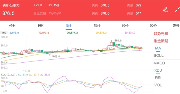 11月19日期市收评:商品期货大面积上涨 铁矿石逼近900整数关口