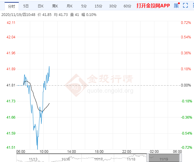 疫苗或在年内配发但疫情仍严重 多头需警惕