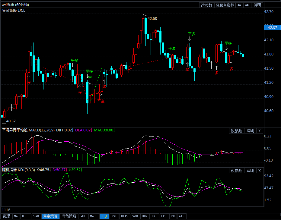 油价高位弱势震荡