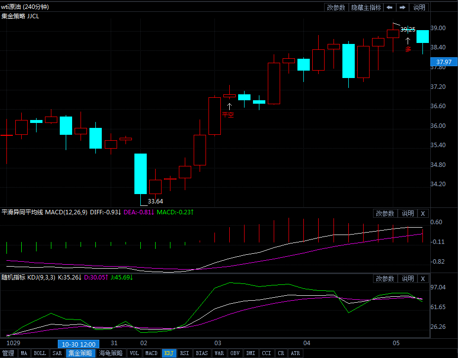 20日原油短线交易策略