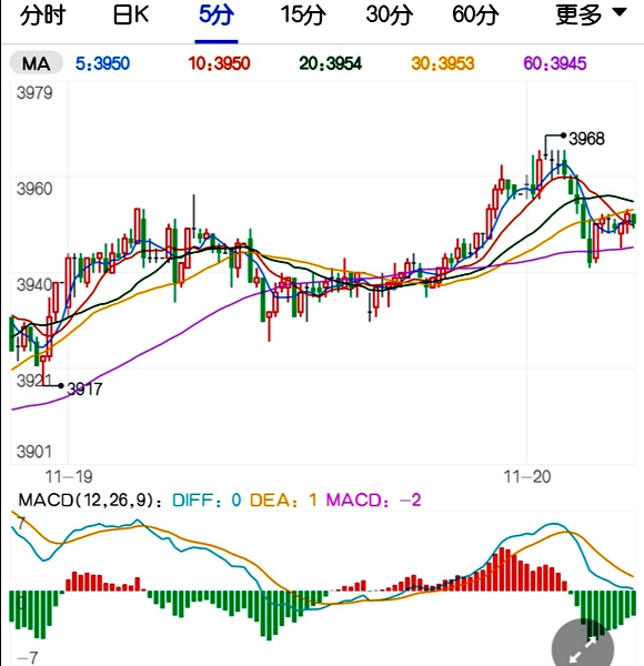 库存再度大幅下降支撑 螺纹钢价格走势偏强震荡