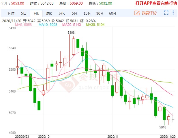 白糖期货跌跌不休的背后 仍存在有结构性机会