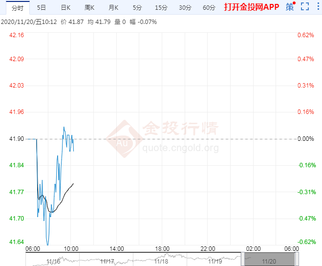 交易提醒:多头警惕油价深回调关注阿联酋动向