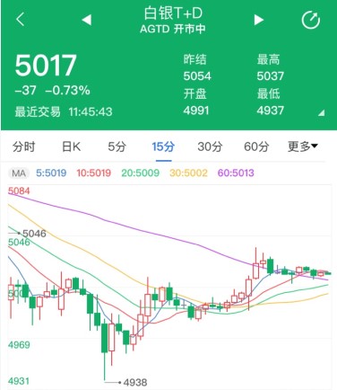 拜登称不排除起诉特朗普政府 白银t+d偏向多头信号