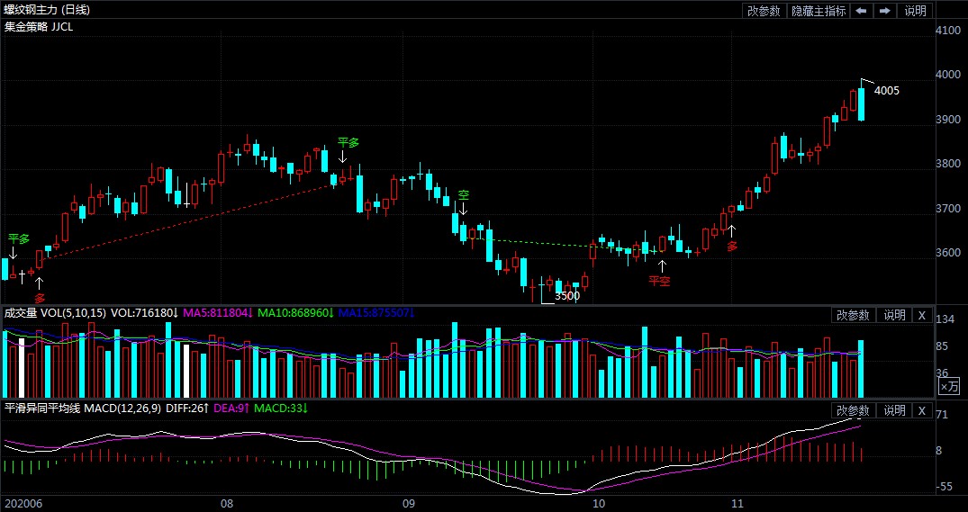 高表需或难维持 螺纹钢的上涨之路是否彻底断送