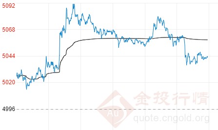 美国财政刺激依然无果 白银t+d短线反弹恐遇阻