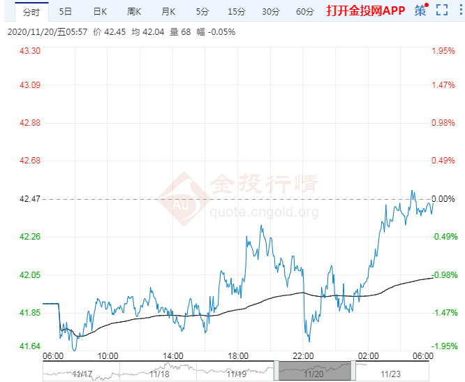 今日原油多空因素分析
