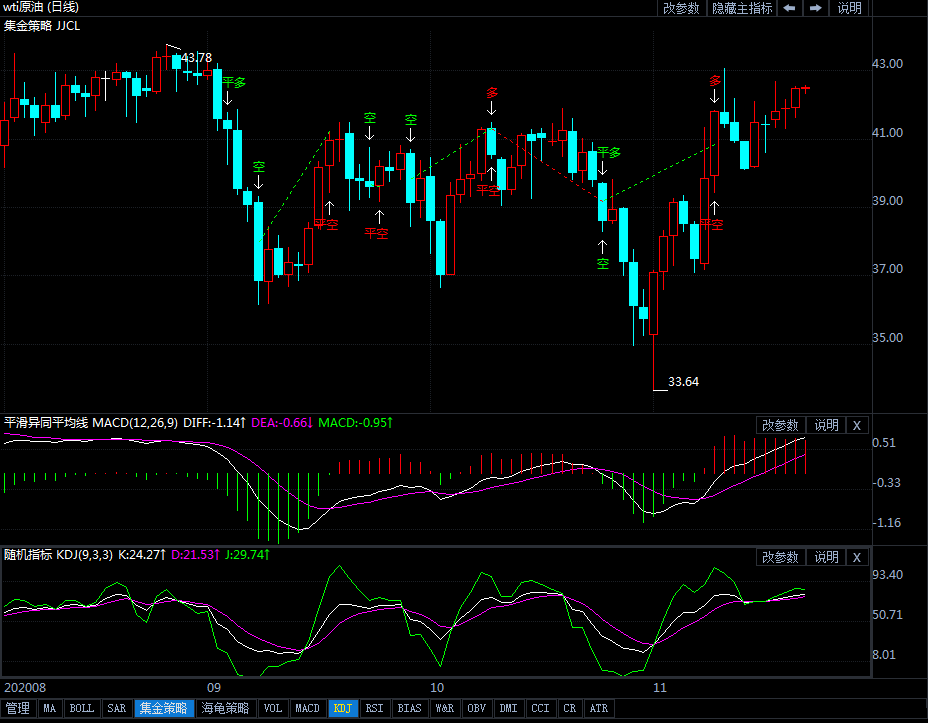 23日原油短线交易策略