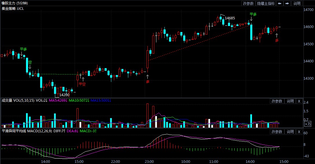11月23日期货软件走势图综述:橡胶期货主力系涨1.78%