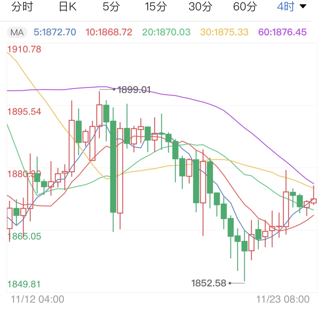 市场消息打压美元 黄金期货窄幅上涨