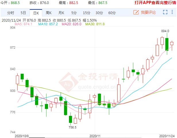 成材消费转弱 铁矿石价格大概率跟随回调