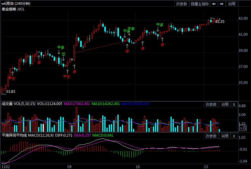2020年11月24日原油价格走势分析