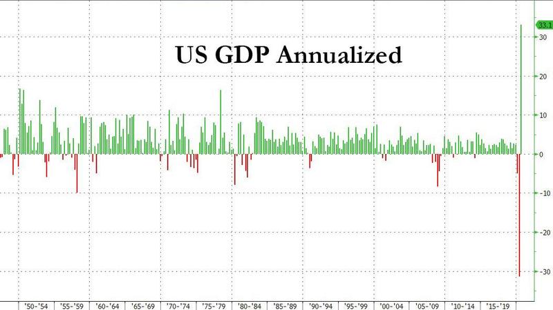 2020q4美国GDP_美国gdp2020年总量