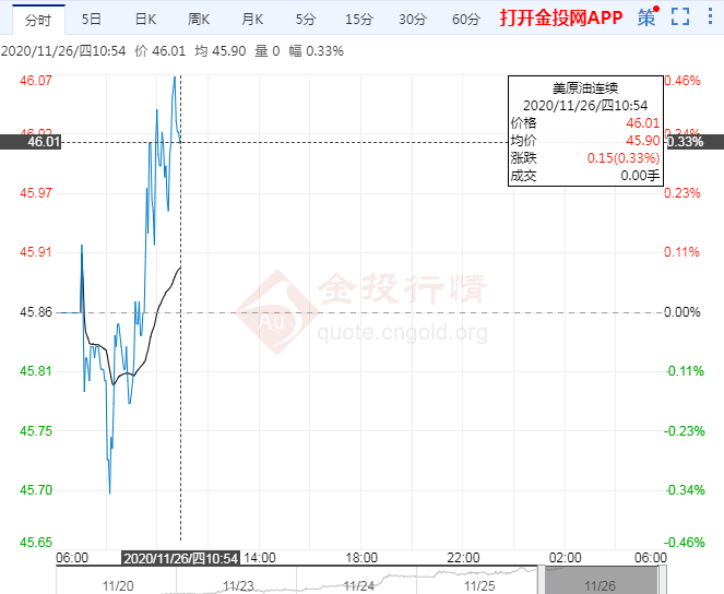 交易提醒:需求前景向好 短线警惕多头获利了结