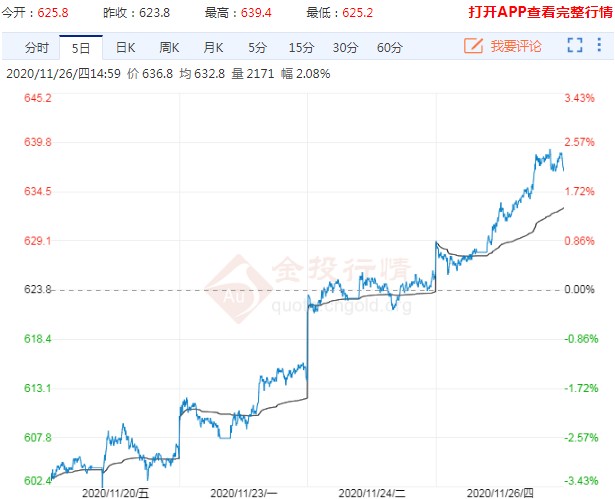 连续四个交易日大幅走高 动力煤触及逾两年高位