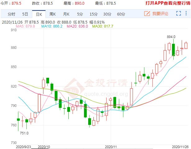 铁矿石期货昂首奋蹄 有望创出年内新高