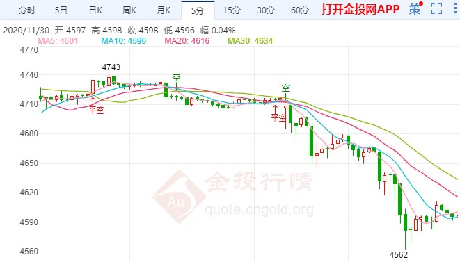 白银td再度承压走低 美国恐迎来新一轮疫情暴发