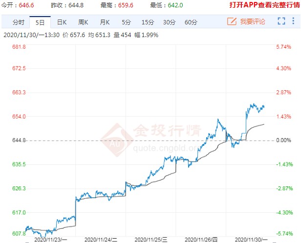 保供稳价未能阻碍上涨步伐 动力煤还能飞多久?