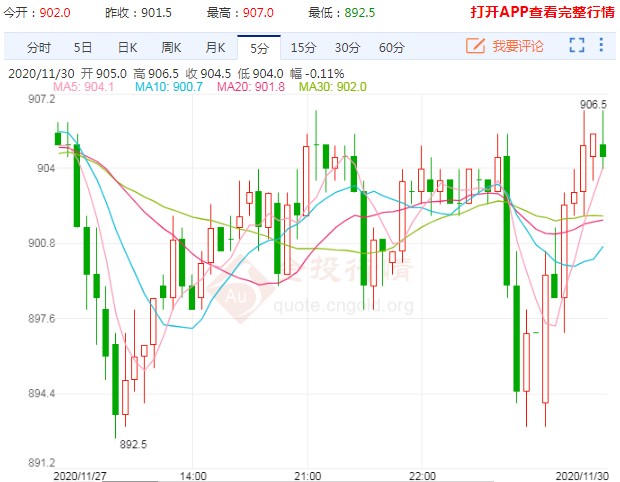 重回900关口上方 铁矿石呈现双向震荡运行格局