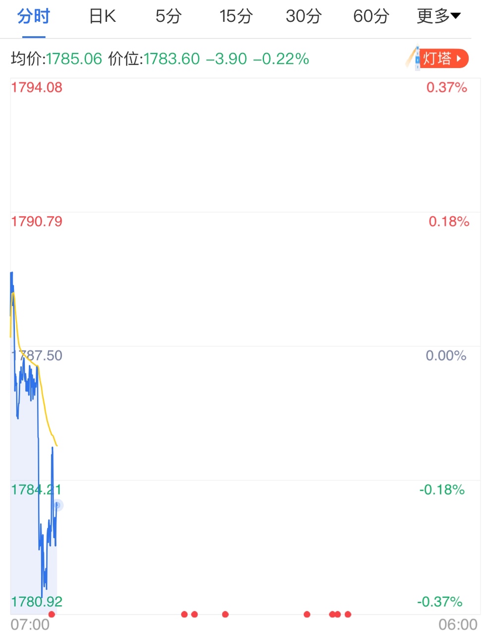 本周超級非農(nóng)周到來 周一黃金操盤建議