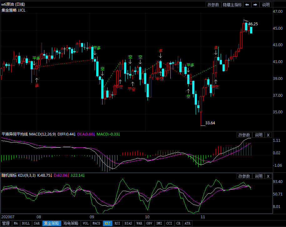 30日原油短线交易策略提示