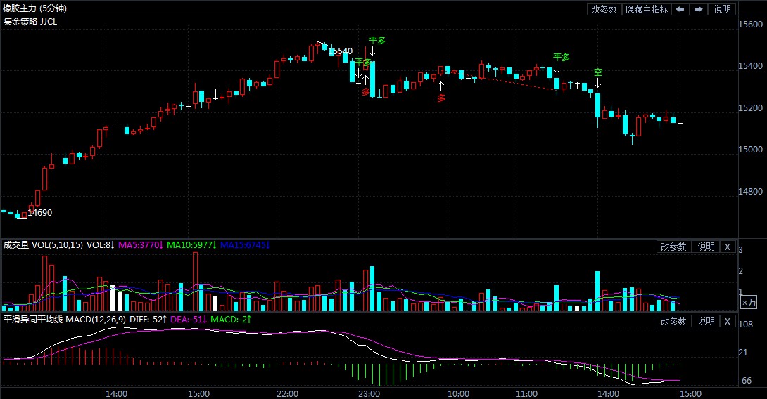 11月30日期货软件走势图综述：橡胶期货主力系涨1.81%