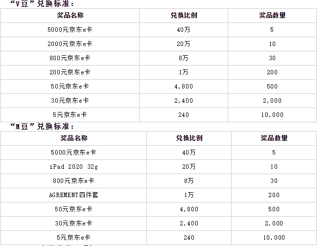 2020年工银信用卡爱购月月刷第九期