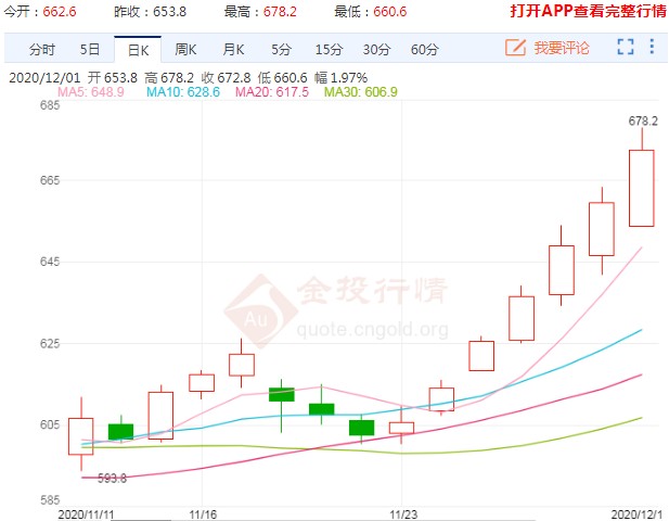 动力煤涨势燃爆市场 能否复制2016年大牛行情?
