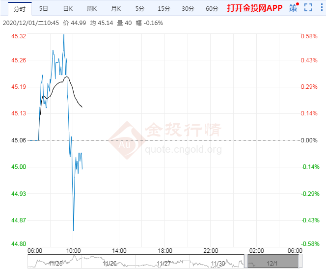 OPEC延长减产拉锯 疫苗兜底多头有望延续攻势