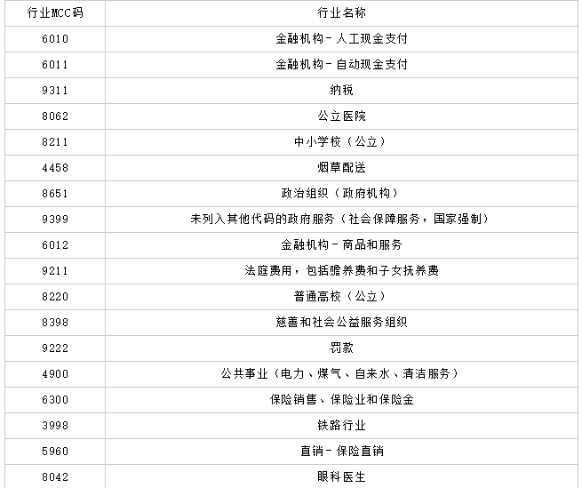 2020年工银信用卡爱购月月刷第九期