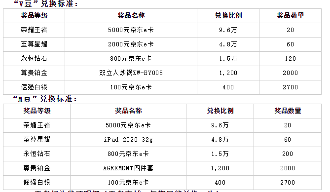 2020年工银信用卡爱购月月刷第九期