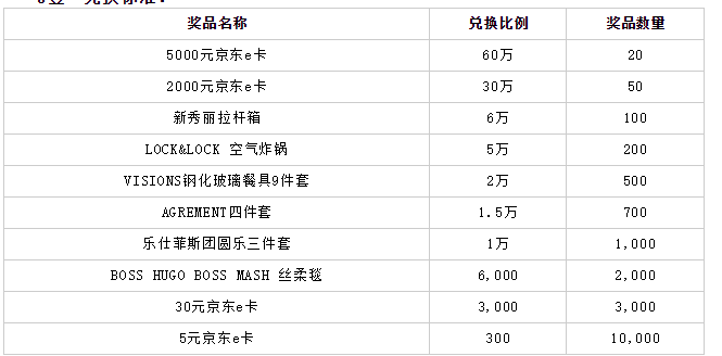 2020年工银信用卡爱购月月刷第九期