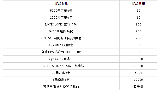 2020年工银信用卡爱购月月刷第九期