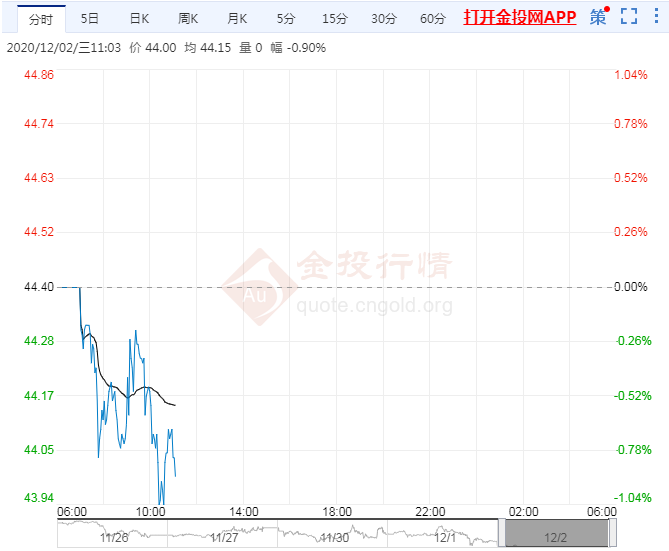 OPEC+减产计划拉锯API库存增加油价见顶了?