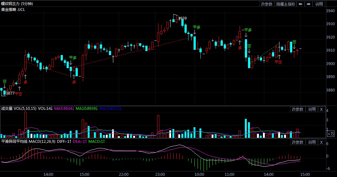 螺纹钢期货最新行情走势图 a2c58ce49f2c10b6b5fde7e6b0f7bc9c.jpg?_=1606892809764
