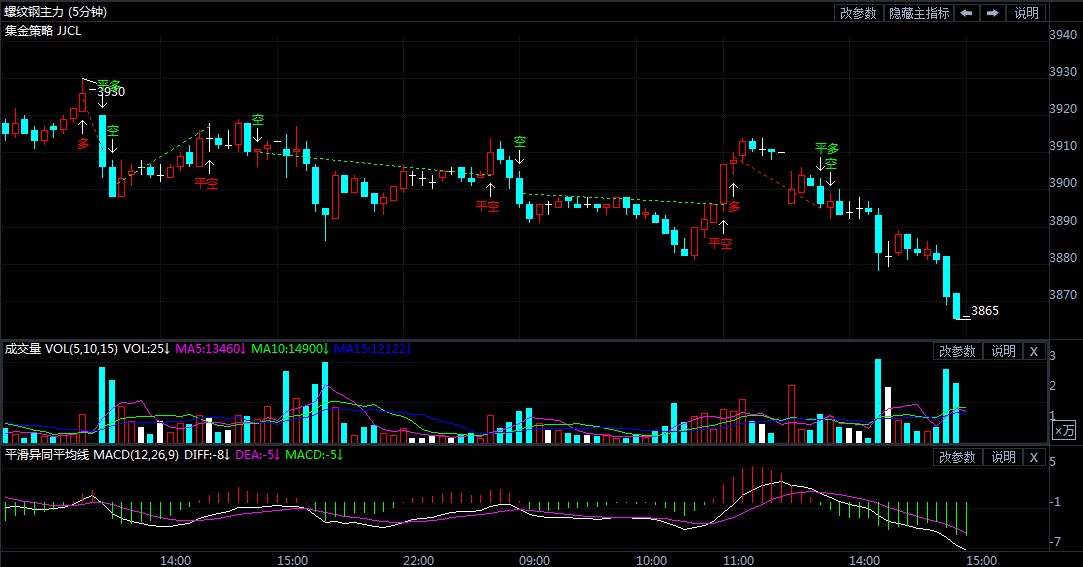 螺纹钢期货今日行情最新报价 2a0da96f98db61aecac9618c7fe8e503.jpg?_=1606979582702